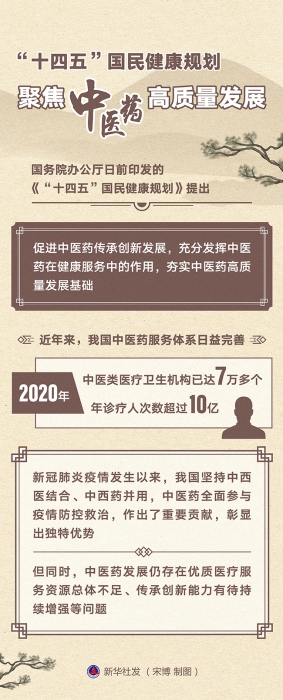 图表：